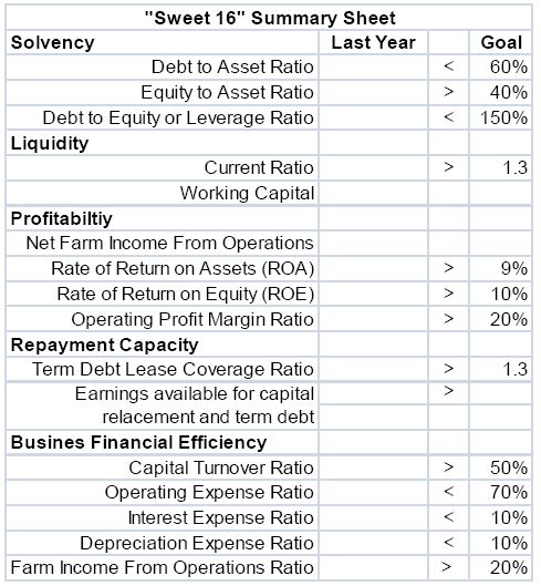 Important financial numbers for dairies (Proceedings)