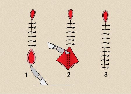 how to deal with dog ears on closure