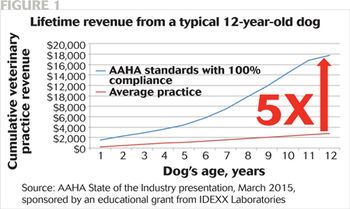 dvm360_0517_dicks_ipad_scroll-450-Figure1.jpg
