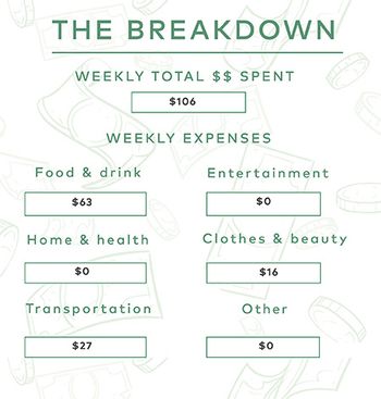 personalaccountsv2_breakdown_Jaffe_450.jpg