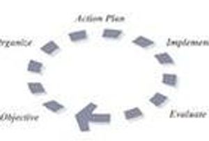 The Whys and Hows of Strategic Benefits Planning