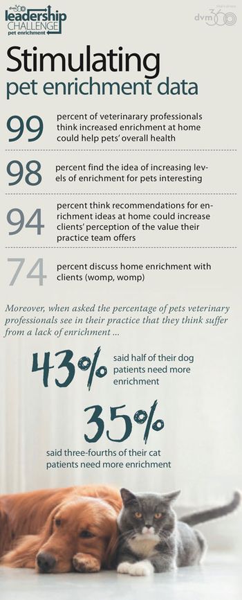 veterinary-dvm360-1117-1-450.jpg