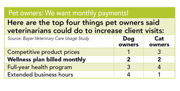 042_monthlypayments_veterinary-736001-1384184684041.png
