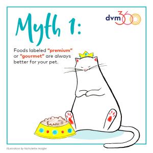 Use Instagram to bust pet food label myths