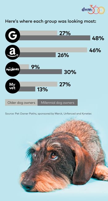 veterinary-450pxscroll-data.jpg