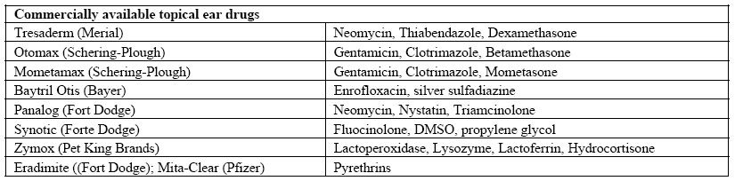 otomax ingredients