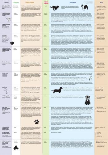 veterinary-K9-Dentalchews_990-1.jpg