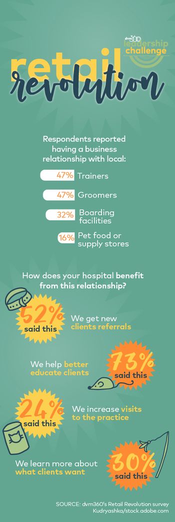 veterinary-dvm360-leadership-challenge-data-2-450.jpg