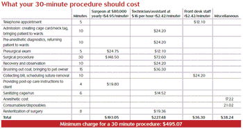 procedure_cost-836044-1404215078722.gif