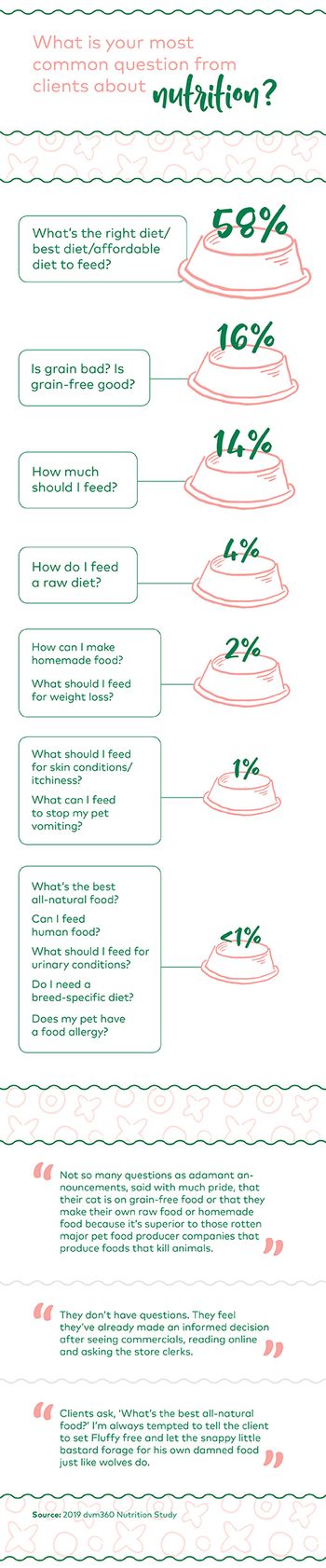 veterinary-nutrition-data-verbatims-450.jpg