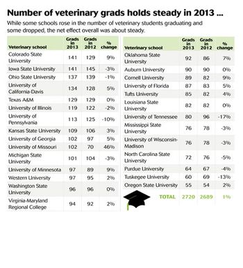 veterinary_graduation2_450-821042-1404219857451.jpg
