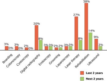 veterinary_ vete0915_DataCenter_chart2_685px.jpg