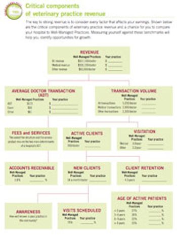 veterinary_revenuechart_200-825846-1404217502138.jpg