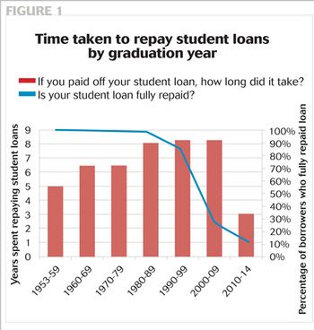 veterinary-Debt_Repayment-figure01-450px.jpg