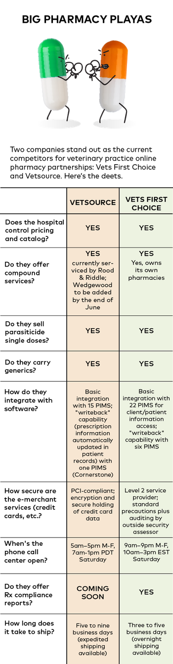 pharmchart450.png