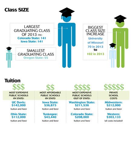 Graduation levels hold the line