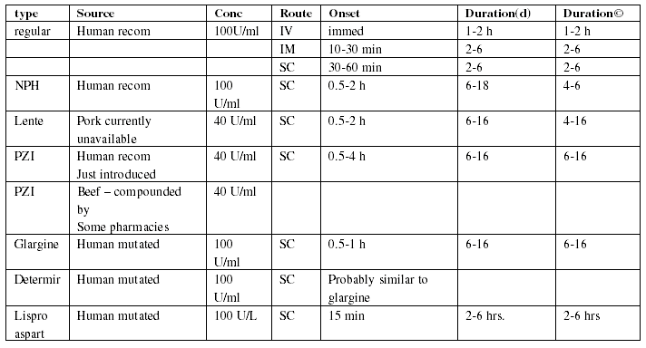 Insulin choices for cats: What works best (Proceedings)