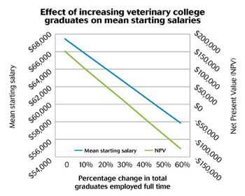 veterinary-too-many-chart-450-1.jpg