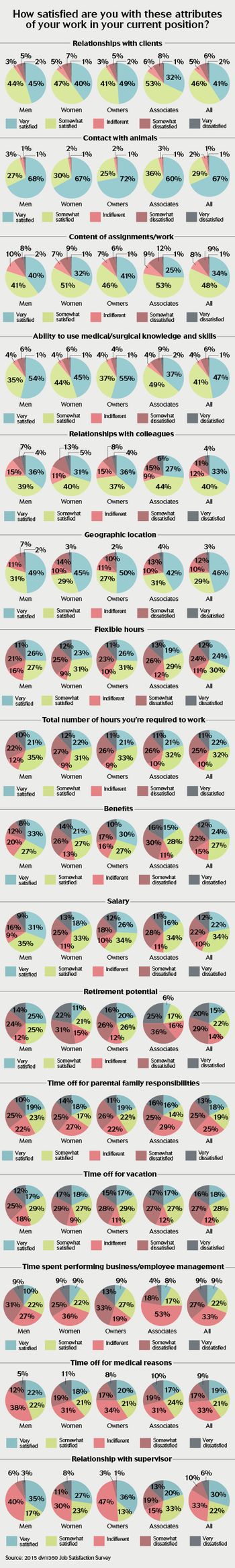 veterinary_jobsatisfaction_0515_chart03.jpg
