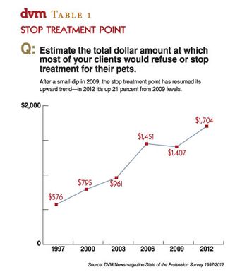 veterinary_euthanasiaTable1-793997-1384156069300.jpg