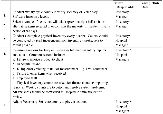 We have lots of inventory: So what's wrong with that? (Proceedings)