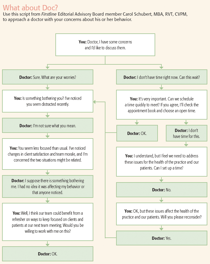 7 tips to transform bad behavior