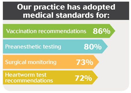 What's standard for veterinary medical standards?