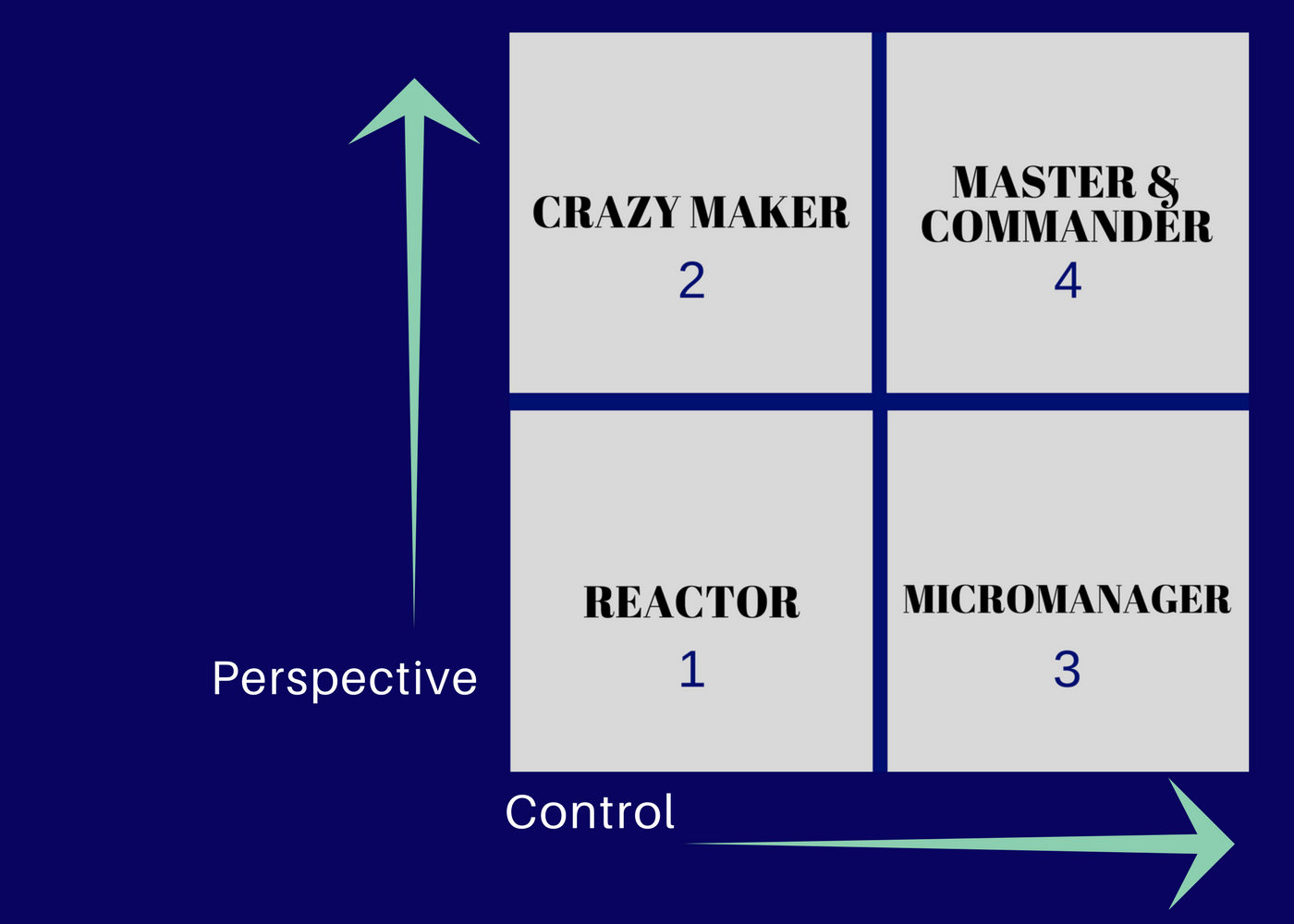 Productive Matrix The Productivity Matrix