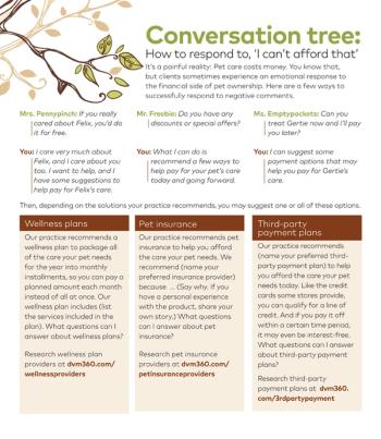 Veterinary-Conversation_tree-694-pixels.jpg