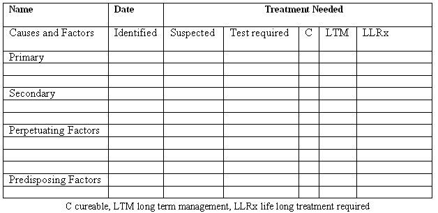 Approach to otitis, client education leads to success (Proceedings)