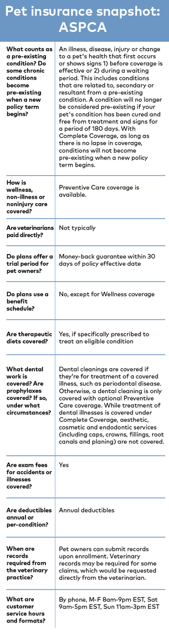 veterinary-pet-insurance-comparison-chart-2018-ASPCA.png