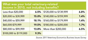 032_vetincome_veterinary-735931-1384184814302.png