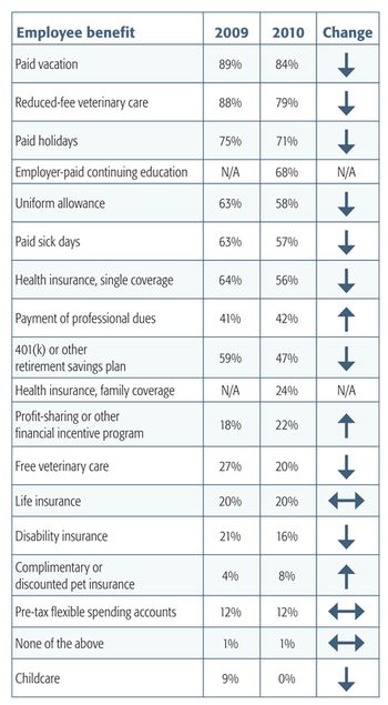 BenefitsPay_your_offered-682341-1384234542520.jpg