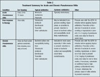 what causes pseudomonas in dogs ears