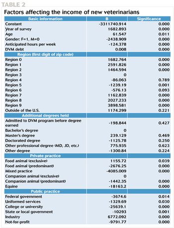 veterinary_compensation_2_450px-1.jpg