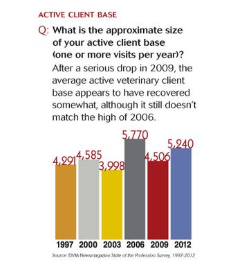 veterinary_dvmStateProfess2012_8-786633-1404222846986.jpg