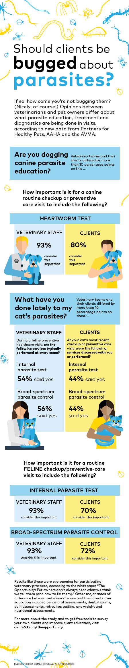 veterinary-parasitology-client.png
