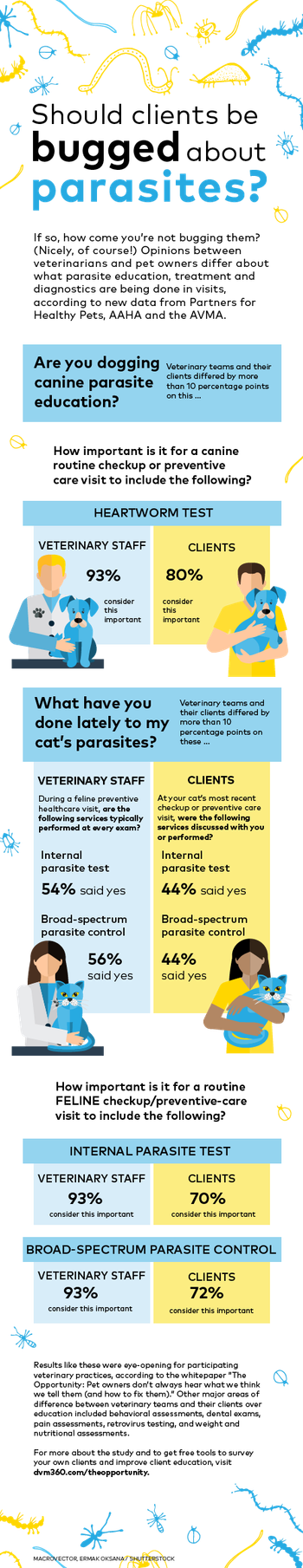 veterinary-parasitology-client.png