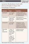 pemphigus foliaceus in cats dvm360