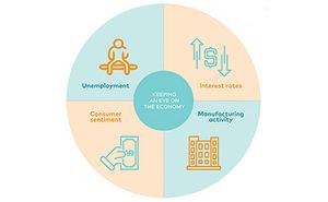 preparing businesses for a recession