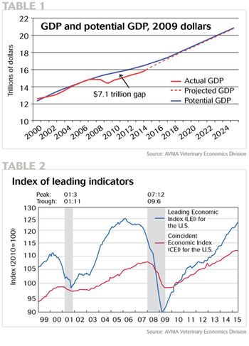 dicks-charts.jpg