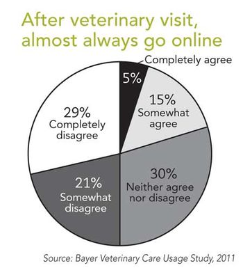 veterinary_petOnline2-723059-1384194579277.jpg