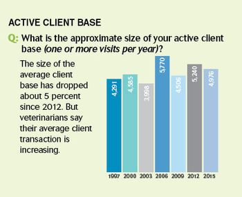veterinary-compensation-SOP-2015-21452526038274.jpg