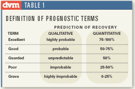 How reliable are your prognoses?