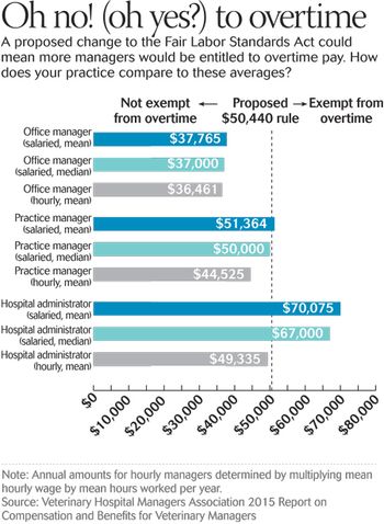 dvm360_overtime-chart-scroll-450px.jpg