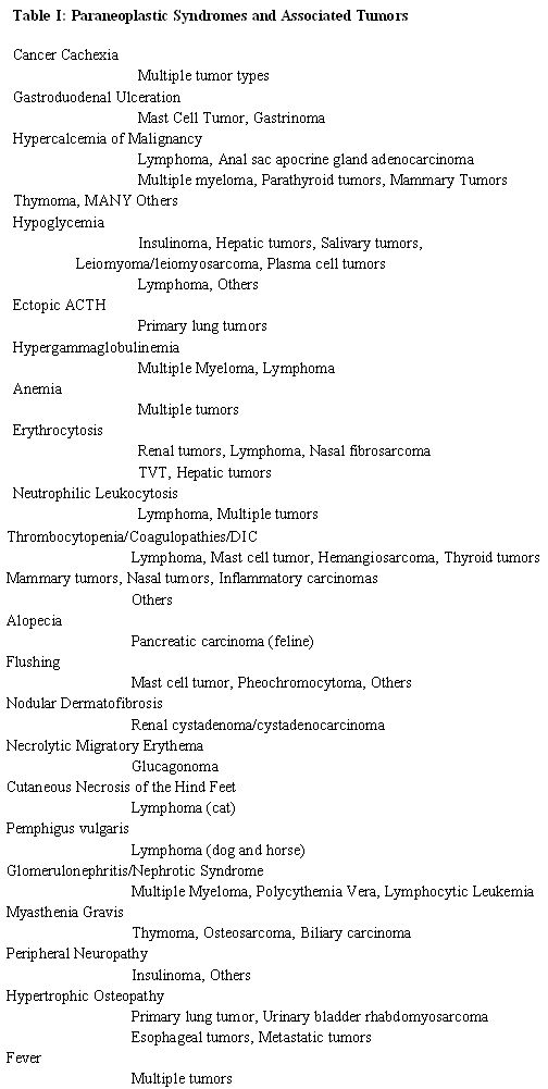 Paraneoplastic syndromes: What's the big deal? (Proceedings)