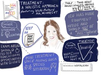Treatment_Areas1004.jpg