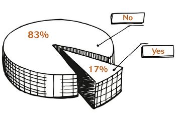 veterinary-piechart-christine-shupe-450px.jpg