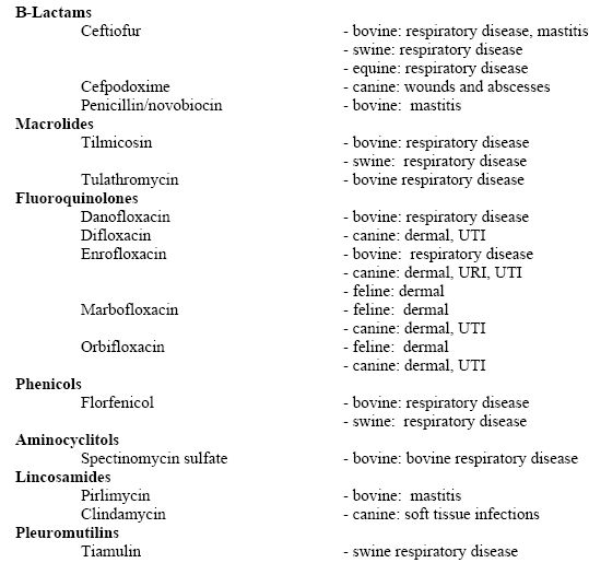 Antimicrobial resistance in food animals-are we encountering ...