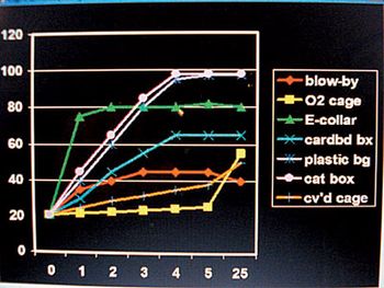 Fig-6 percentoxygenachievedverticle axiso-Crowe-632531-1384412303741.jpg